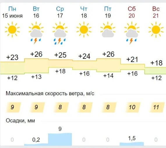 Погода в севастополе гисметео на 3 дня