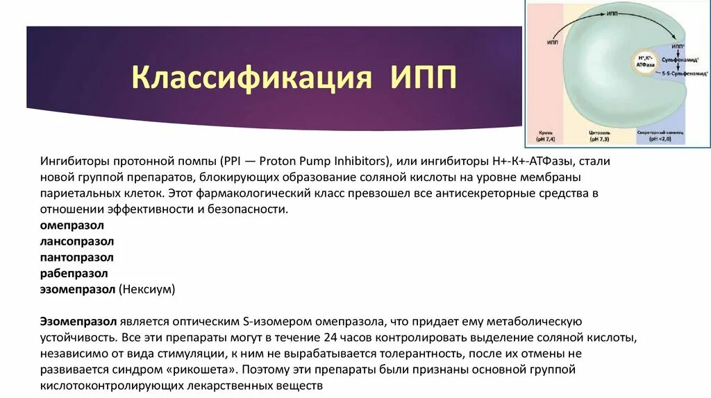 Ингибиторы протонной помпы нового поколения. Ингибитор протонового насоса (н+,к+-АТФАЗЫ):. Блокаторы протоновой помпы классификация. ИПП препараты классификация. Механизм действие ингибиторы h/k-АТФАЗЫ.