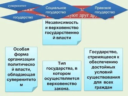 Особая форма организации политической власти это