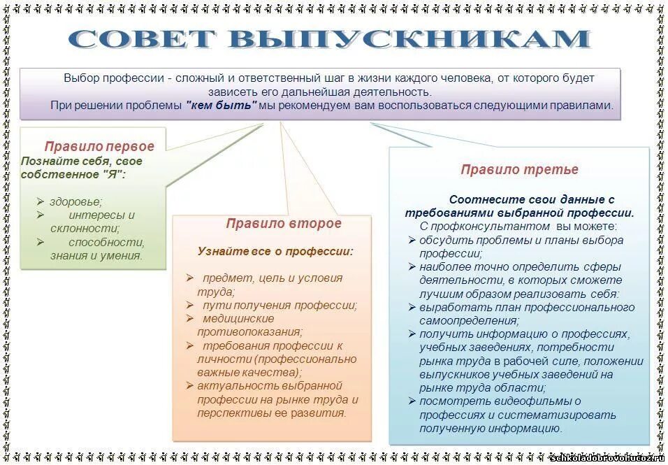 Информация по профориентации в школе. Рекомендации психолога по профориентации. профориентация советы психолога. советы по профориентации для школьников. рекомендации психолога по профориентации в школе.