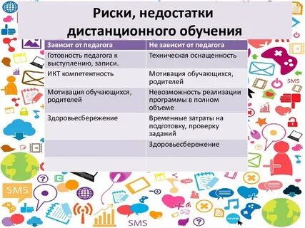 Цели и содержание дистанционного обучения