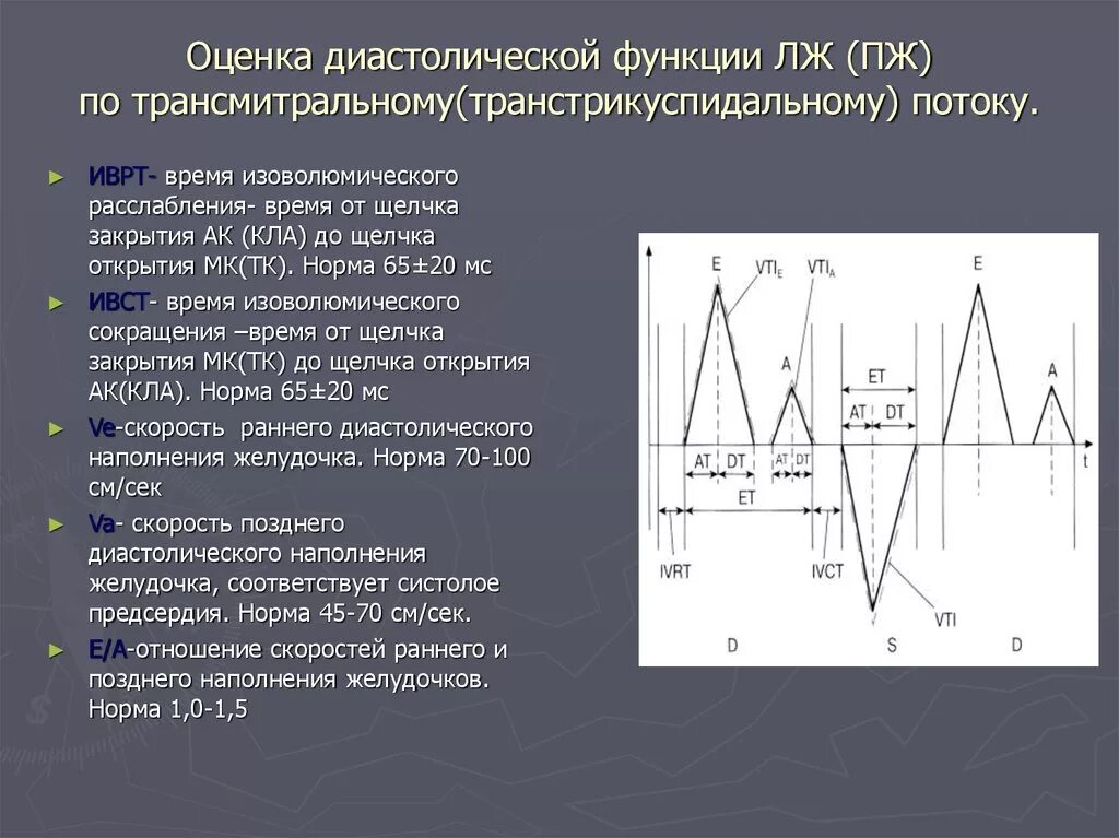 Дисфункции желудочков сердца. Оценка диастолической функции левого желудочка. Оценка диастолической функции лж. Нормальные показатели диастолической функции левого желудочка. Оценка диастолической функции лж по ЭХОКГ.