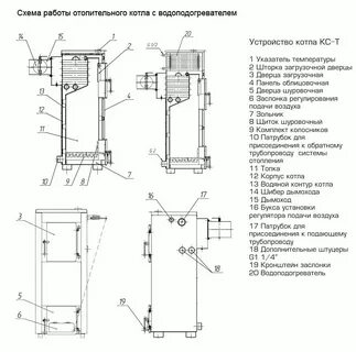 Схема газового котла очаг