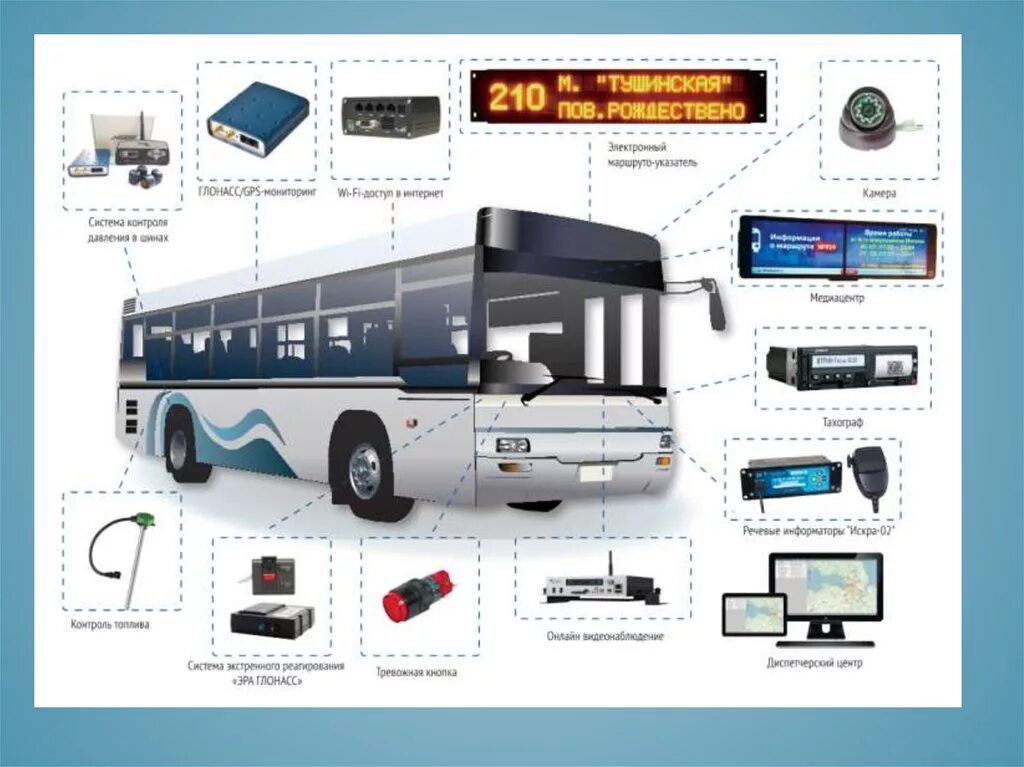 Система мониторинга ГЛОНАСС оборудование. Оборудование ГЛОНАСС для автобусов. Система ГЛОНАСС В автобусе. Оснащение пассажирских автобусов.