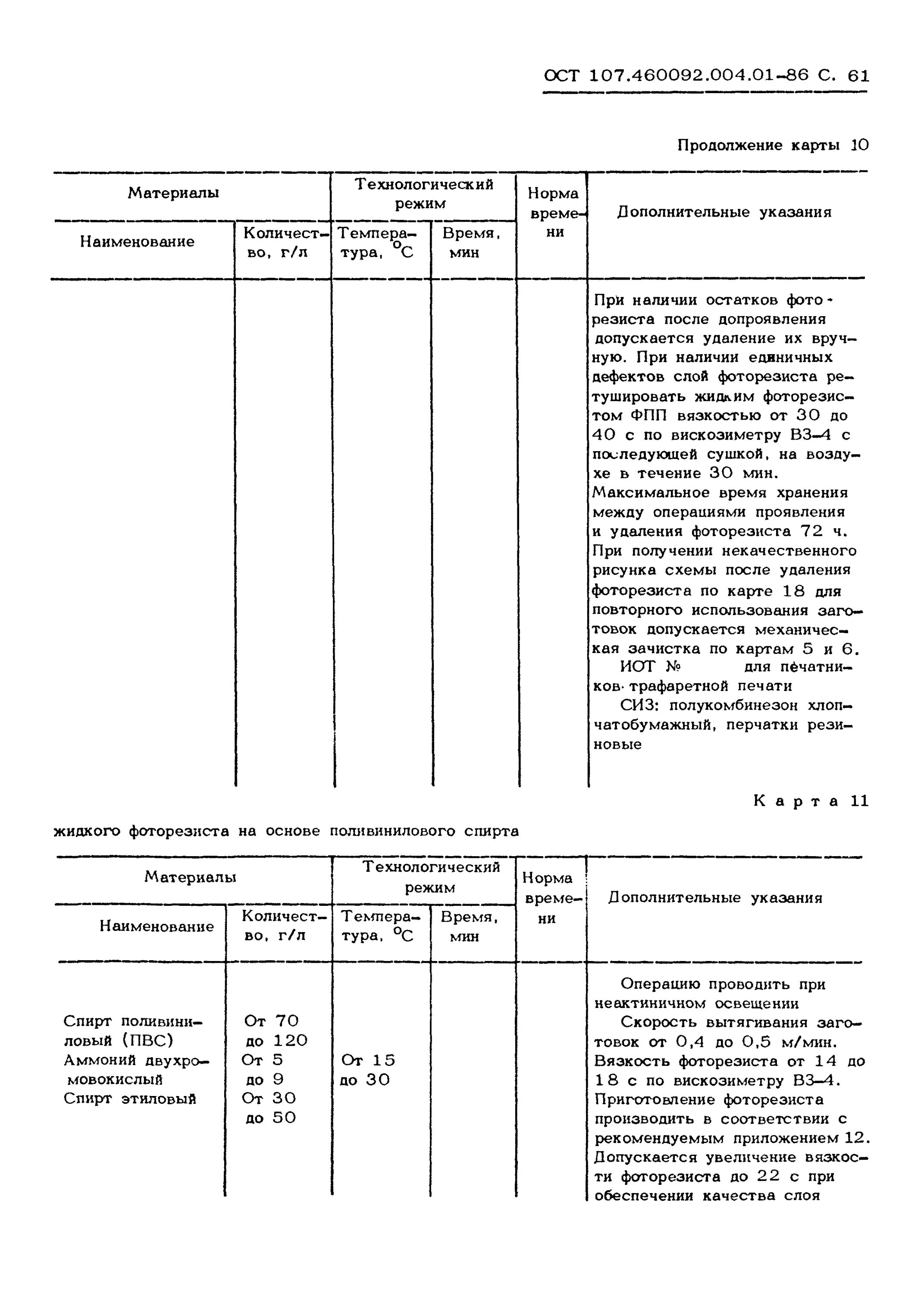 ОСТ 107.460053.001-2003 изделия из пластмасс. ОСТ 107.460092.001-86. ОСТ 107.460053.001-2003. ОСТ107.460053.001.