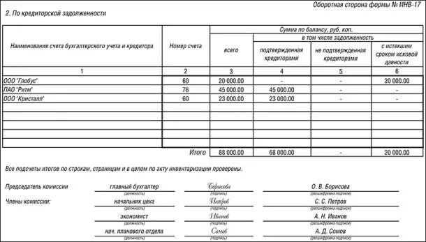 Инвентаризация дебиторской задолженности образец