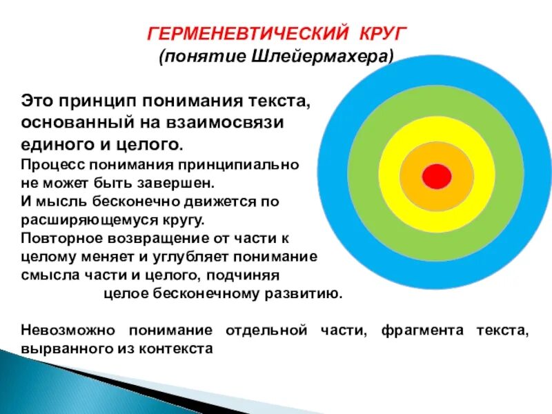 Бесконечные мысли текст. Герменевтический круг. Герменевтический круг Шлейермахера. Круг понимания в герменевтике. Объясните понятие «герменевтический круг»..