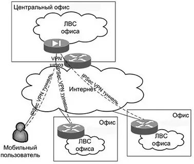 Сеть передачи данных обучение