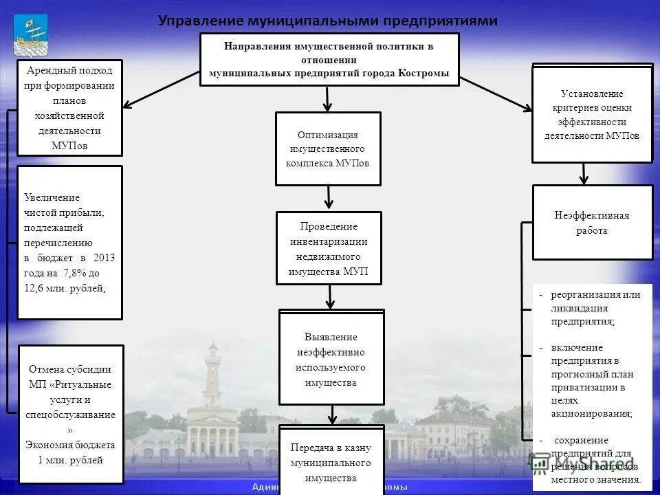 план фин хоз деятельности организации. государственные и муниципальные унитарные предприятия учреждения. план финансово-хозяйственной деятельности учреждения. план финансово-хозяйственной деятельности муп жкх вновь созданного. задачи плана финансово-хозяйственной деятельности.