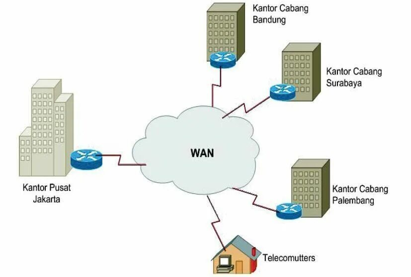 Wan ge. Глобальная сеть wide area network wan. Wan или lan в роутере. Глобальная сеть wide area network wan. Широкополосные сети (wan).
