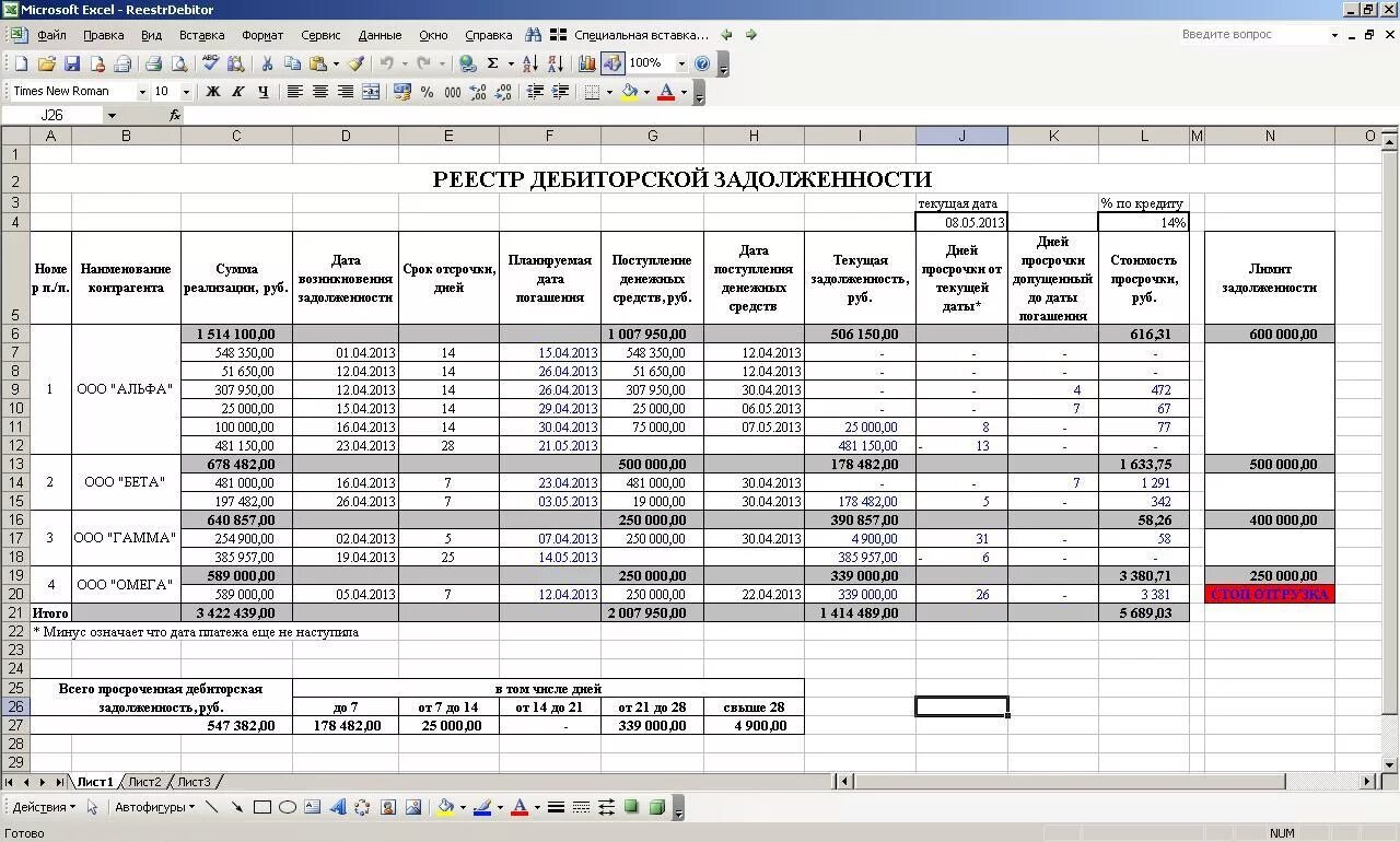 Форма дебиторской и кредиторской задолженности в excel. Реестр дебиторской задолженности. Реестр дебиторской и кредиторской задолженности. Отчет о дебиторской задолженности. Ведение установленной отчетности