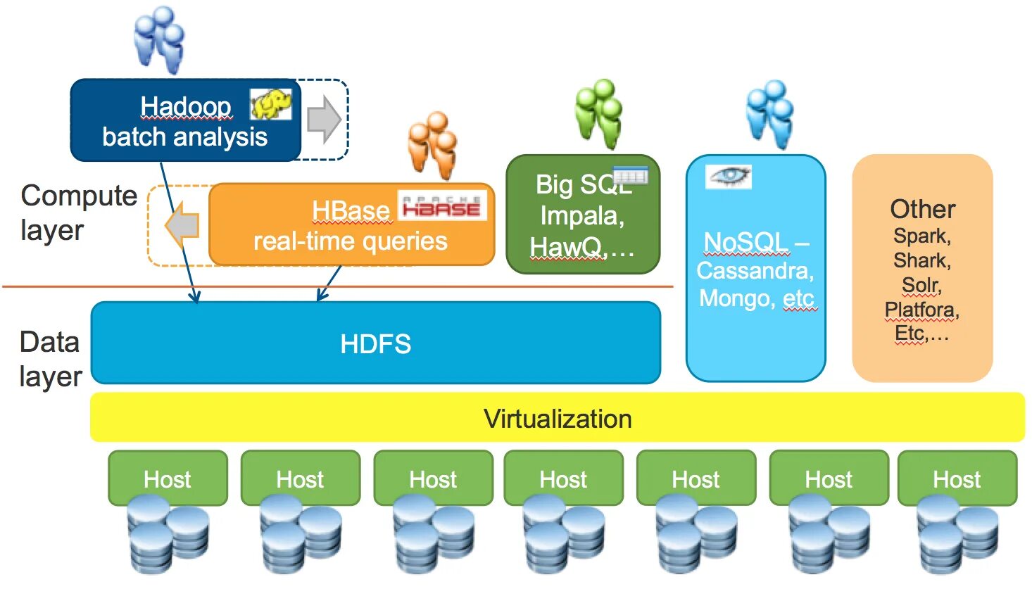 Hadoop spark. Hadoop. big data hadoop. архитектура hadoop. spark hadoop.