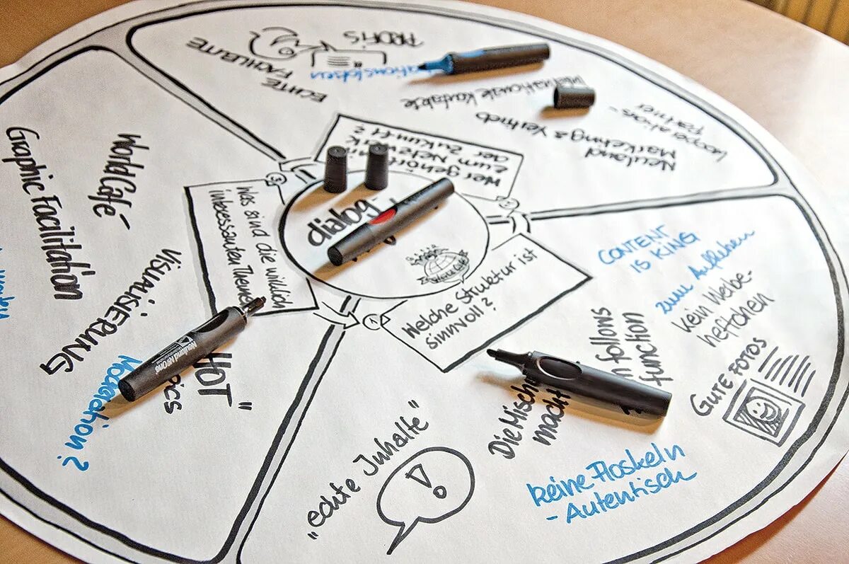 Кафе международные. Формат мировое кафе. Метод мировое кафе. Планета ханты-мансийск. Технология мировое кафе.