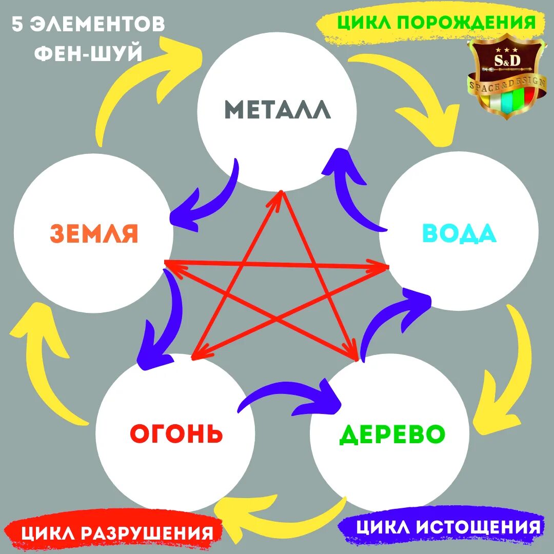 Цвета элемента дерево