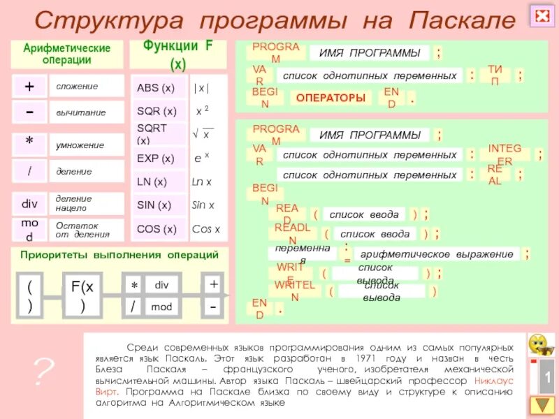 Паскаль язык программирования основные команды. Основные операторы языка Pascal. Основные операторы языка программирования Паскаль. Основные команды языка Паскаль. Список списков pascal