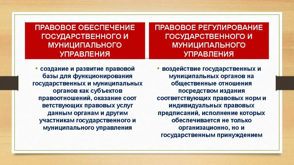 Рф которое регулирует правовые. Правовое обеспечение государственного и муниципального. Обеспечение муниципального управления. Система правового обеспечения ГМУ. Правовое обеспечение государственного управления.