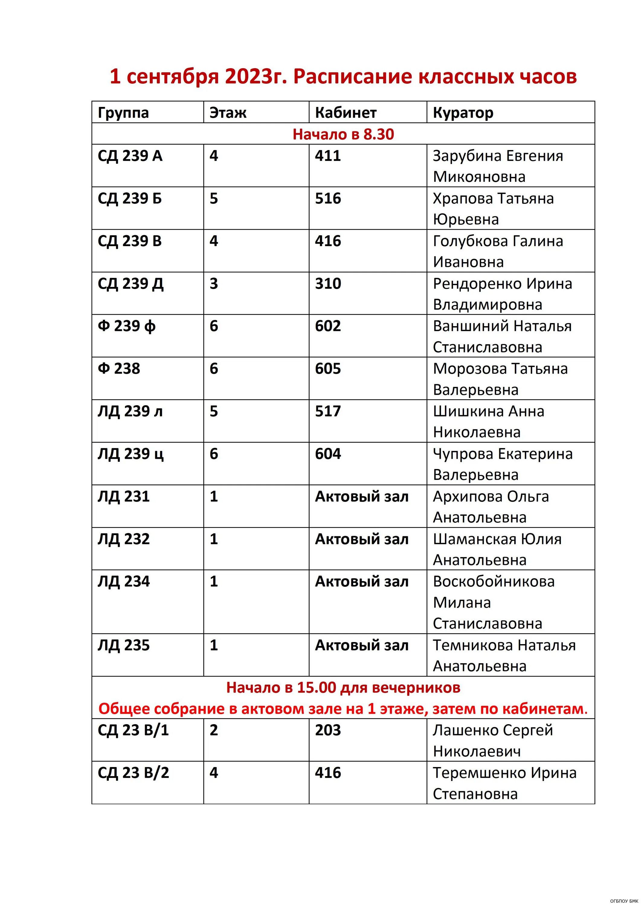 Персональное расписание опк старый оскол. Сти ниту мисис старый оскол. Опк мисис расписание. Опк мисис расписание. Опк мисис расписание.