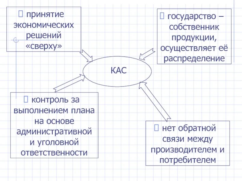 Результаты хозяйственных решений. Принятие экономических решений. Экономические решения примеры. Модели принятия экономических решений схемами. Способы принятия экономических решений.