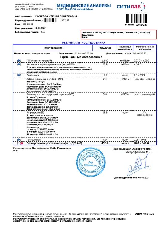Ситилаб анализы. Ситилаб бланк анализов. Анализ на ВИЧ Ситилаб. Печать центра лабораторных исследований.