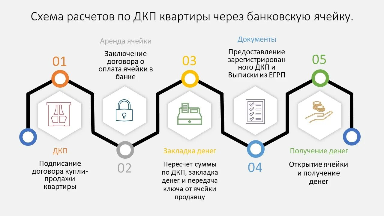 Какие нужны документы для продажи квартиры 2025 году от собственника Фирма права