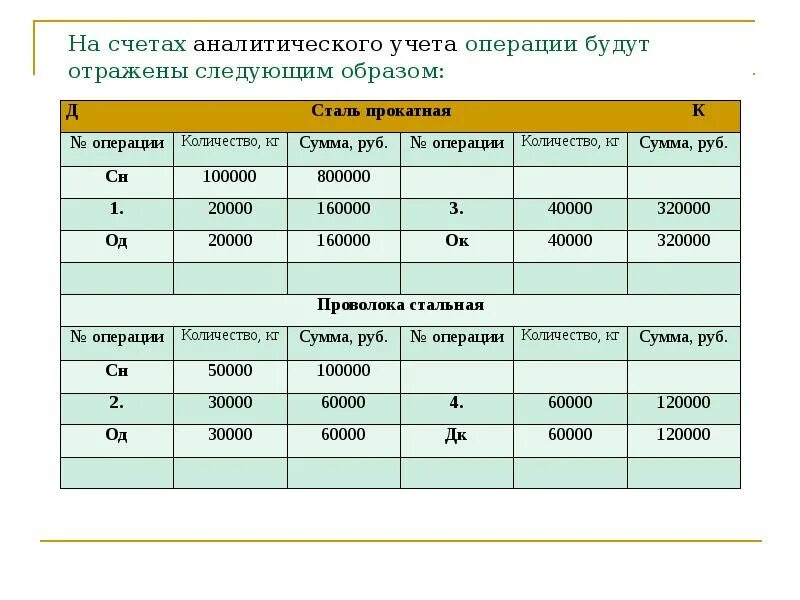 Счета аналитического учета. Разрезы аналитического учета. Объект аналитического учета это. Счета синтетического и аналитического учета. Ведение синтетического и аналитического учета