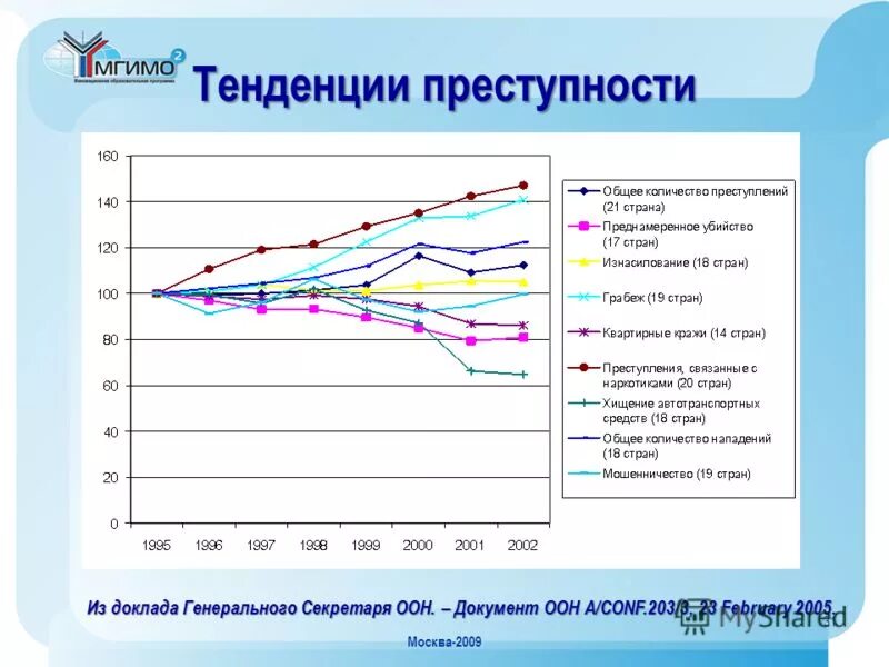 современное состояние и тенденции преступности