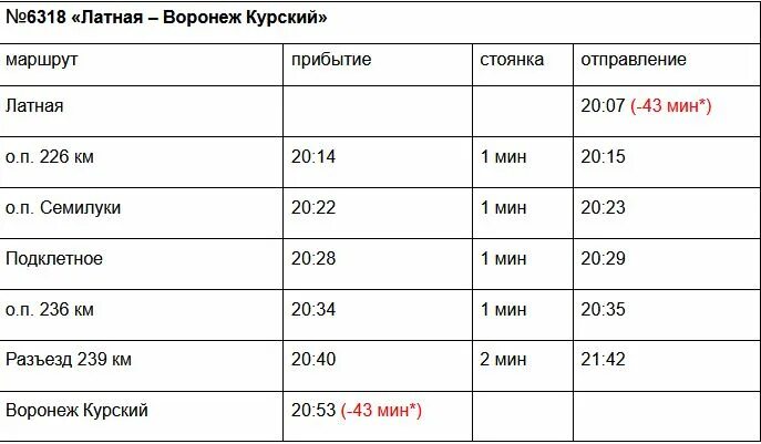 Расписание электрички на завтра лиски. Расписание автобусов Латная Воронеж. 303 Автобус расписание Воронеж-Латная. Электричка Воронеж Латная. Расписание 303 автобуса Латная.