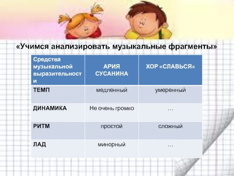 Характер арии. Хор Славься средства музыкальной выразительности. Средства выразительности темп в Музыке. Средства музыкальной выразительности в Музыке. Выразительные средства музыки динамика.