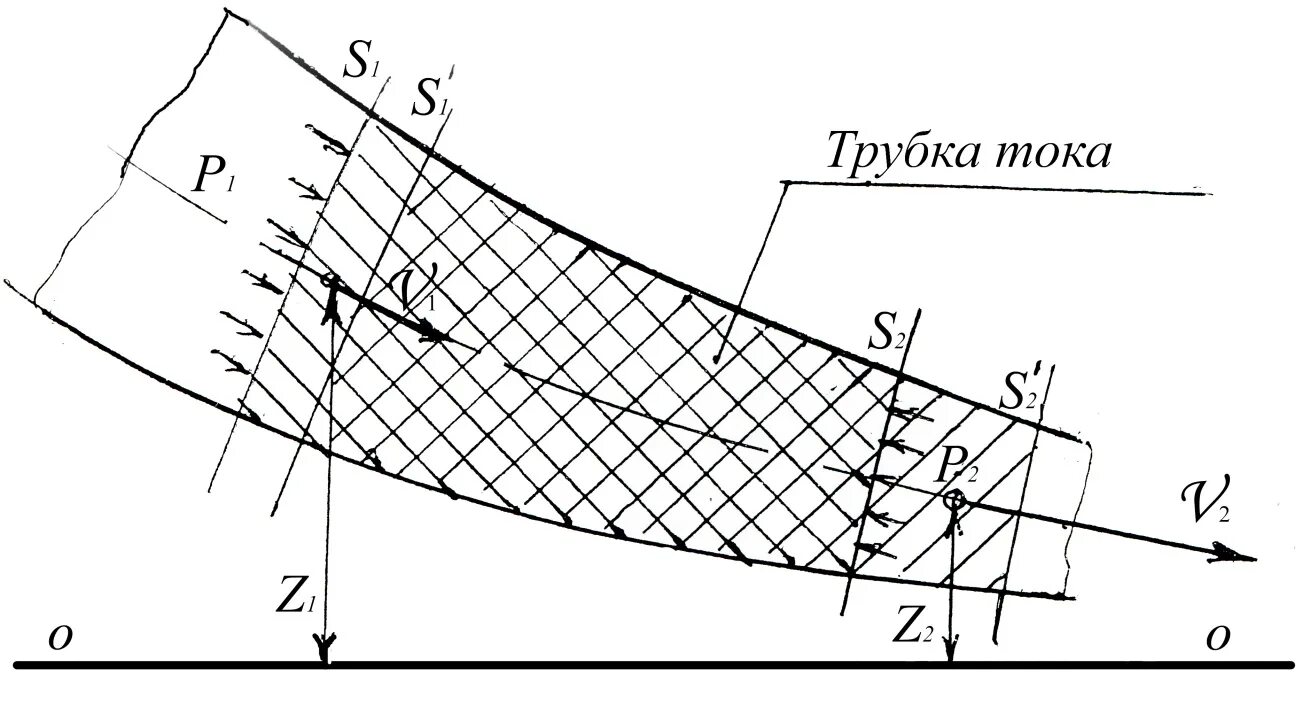 Трубочка с током