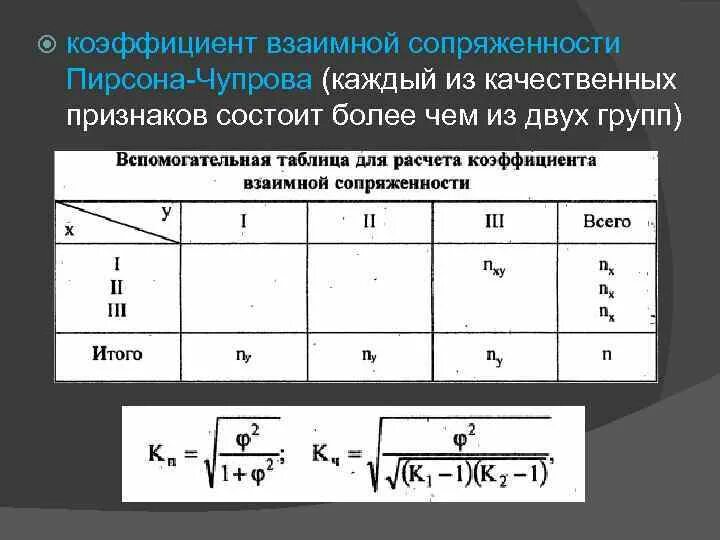 Таблица сопряженности. Коэффициент взаимной сопряженности. Коэффициент взаимной сопряженности Пирсона и Чупрова. Коэффициент сопряженности Пирсона. Коэффициент взаимной сопряженности Пирсона пример.