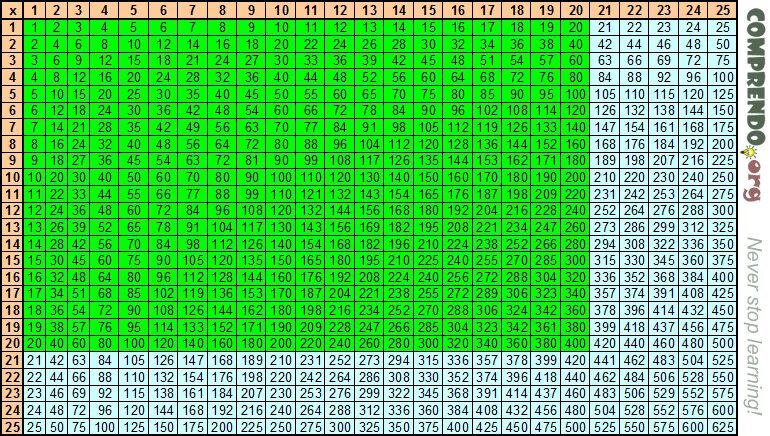 Сколько будет 400 40. Таблица умножения с 1 до 100. Таблица Пифагора умножение до 1000. Таблица умножения100 YF 100. Таблица Пифагора на 100.