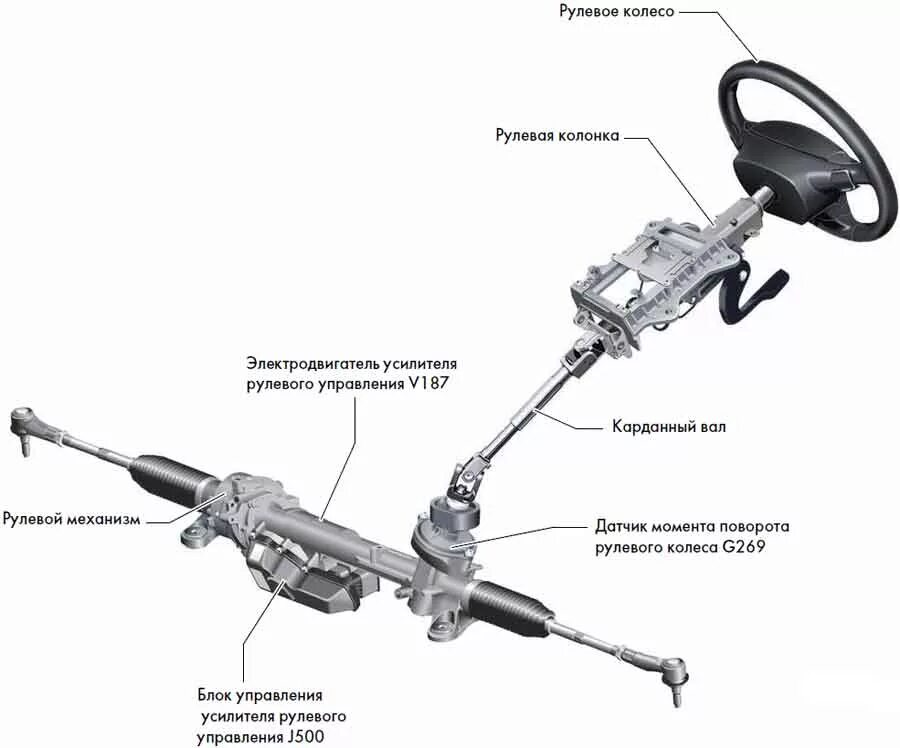 Обслуживание рулевого управления автомобиля. Рулевая колонка 2170 с электроусилителем. Втулка реечного рулевого механизма солярис577193е010. Форд 2 система усилителя рулевого управления. Электромеханический усилитель рулевого управления j500.