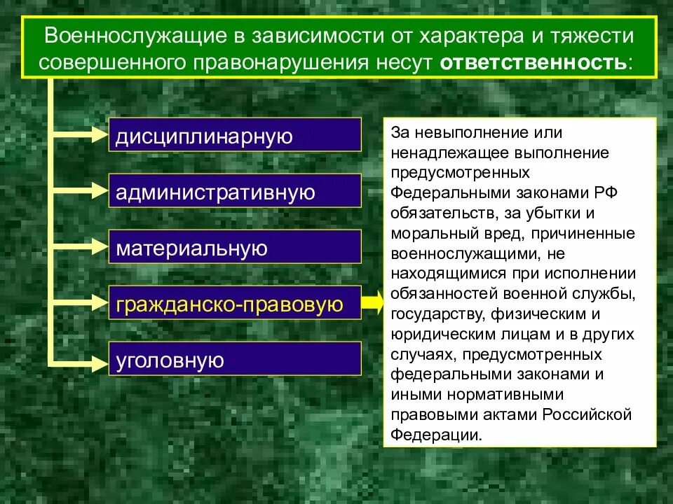 Административное правонарушение государственного служащего. Ответственность военнослужащих. Гражданско-правовая ответственность военнослужащих. Ответственность военнослужащих дисциплинарная административная. Гражданская ответственность военнослужащих.