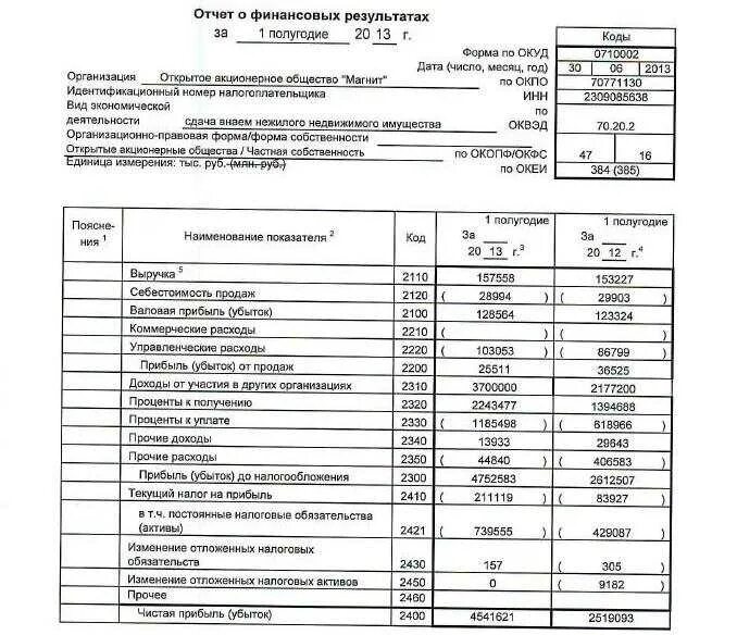 Финансовая отчетность юридических лиц. Отчет о прибылях и убытках и отчет о финансовых результатах. Баланс и отчет о финансовых результатах. Отчет о финансовых результатах АО Тандер 2021. Отчет о финансовых результатах – содержание и структура документа.