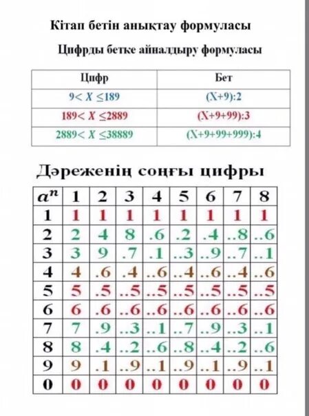 Математика сауаттылық. Математика формула ҰБТ. Математикалық сауаттылық картинки. Алгебра геометрия сынып формулалар.