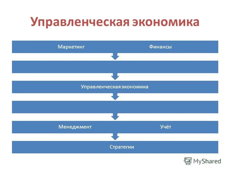 Экономика и управление проблемы решения журнал. Задачи управленческой экономики. Экономика и управление проблемы решения журнал. Задачи менеджмента в экономике. Экономика и управление проблемы решения журнал.