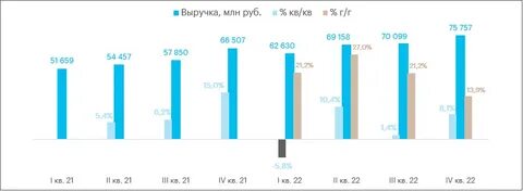 2012 год дохода