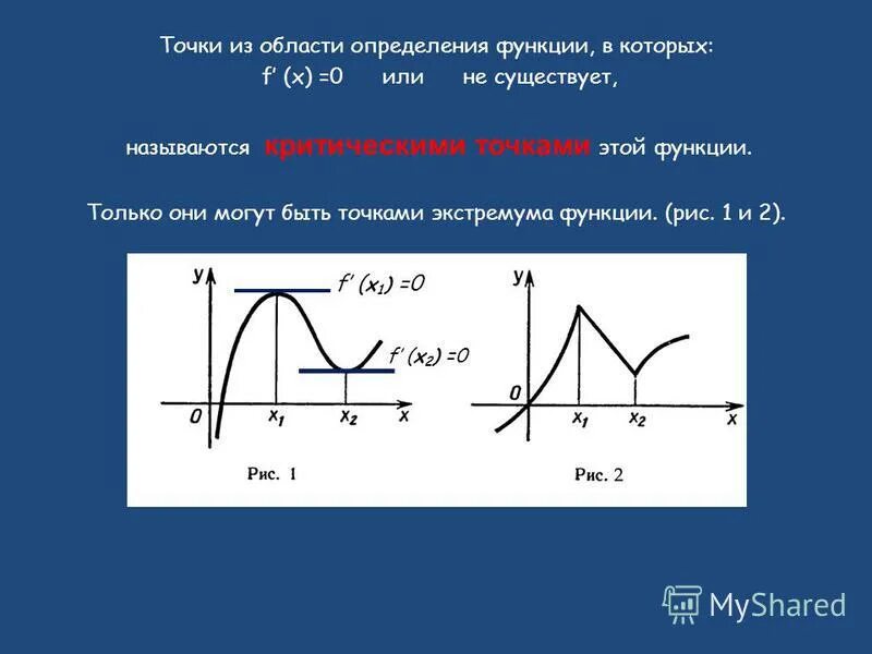 Возрастание убывание точки экстремума. Возрастание убывание точки экстремума