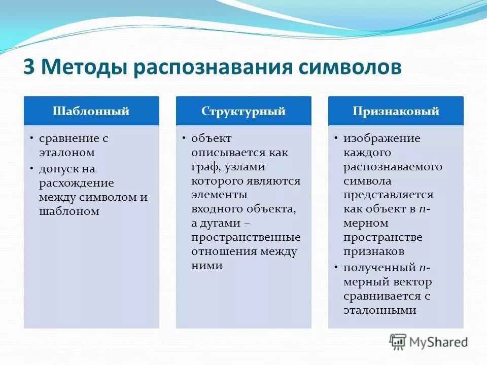 Методы распознавания