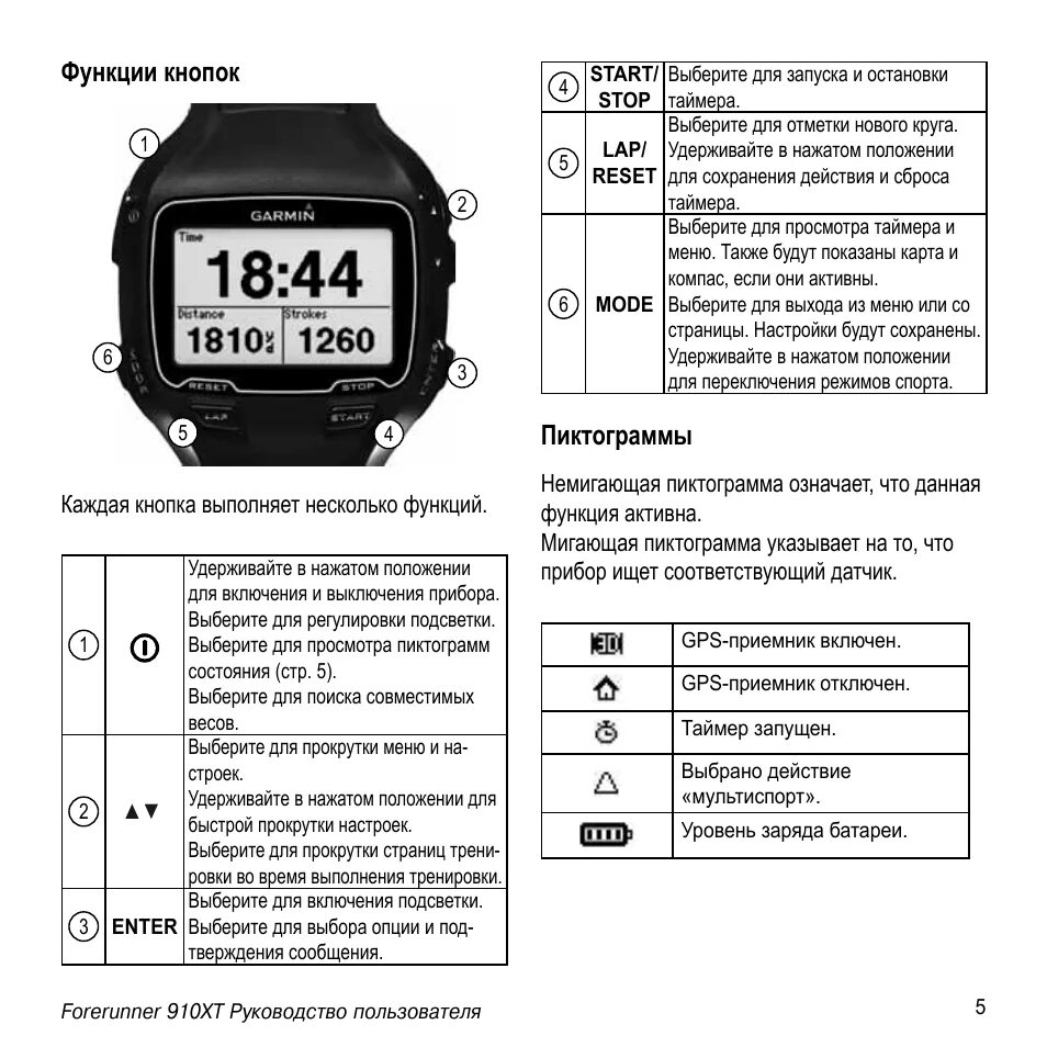 Гармин Forerunner 910 зарядник. Пиктограммы на Garmin Forerunner. Кнопка lap на часах Garmin Forerunner. Кнопка функция. Как подключить часы гармин