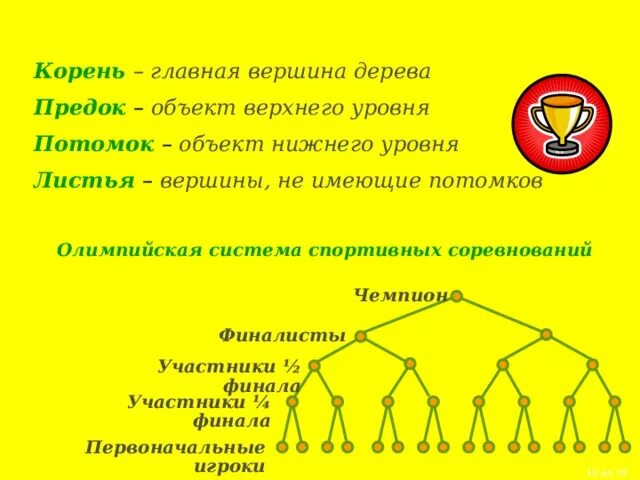 Как называются вершины не имеющие потомков