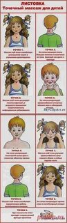 Методы точечного массажа тесты с ответами