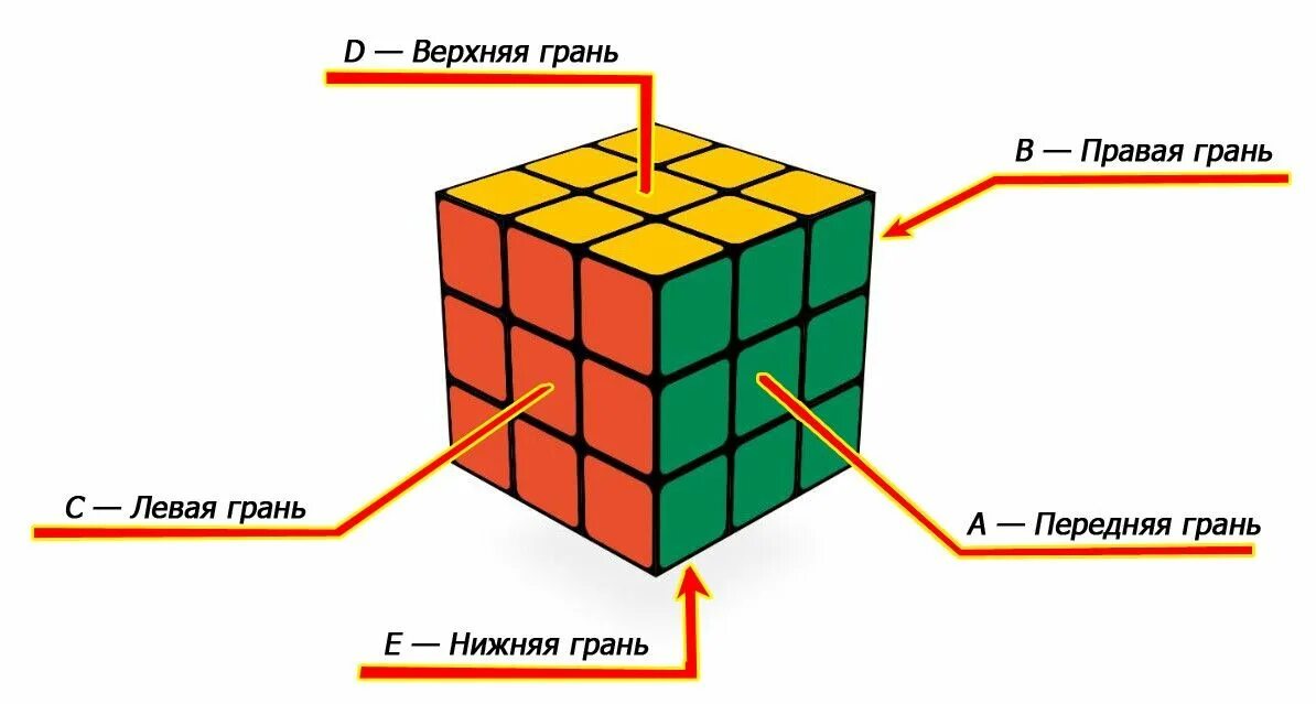 Сколько граней у кубика 3 3