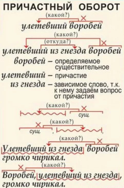 Освещающий дорожку составить предложение с причастным оборотом