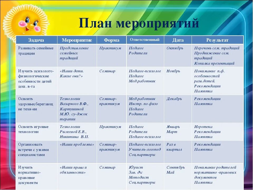 Форма мероприятия к году семьи. Название формы проведения мероприятий. Формы мероприятий для детей. Форма плана мероприятий. Игровые формы мероприятий.