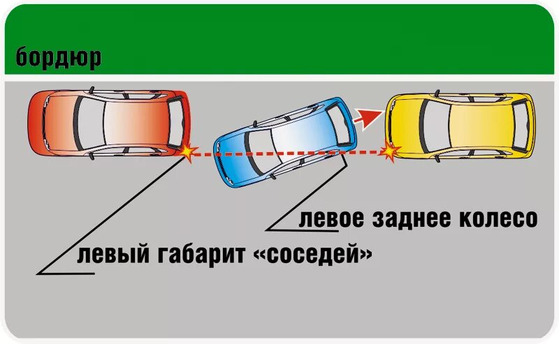 Автомобиль лево. Парковка передним ходом между двумя автомобилями схема. Как научиться парковаться. Правила параллельной парковки. Параллельная парковка задним.