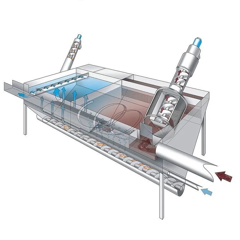 Комбинированная решетка песколовка Хубер. Комбинированная установка Huber ROTAMAT® ro 5. Барабанная решетка Huber ROTAMAT® ro1 план. Шнековая решетка Хубер. Установка механической очистки