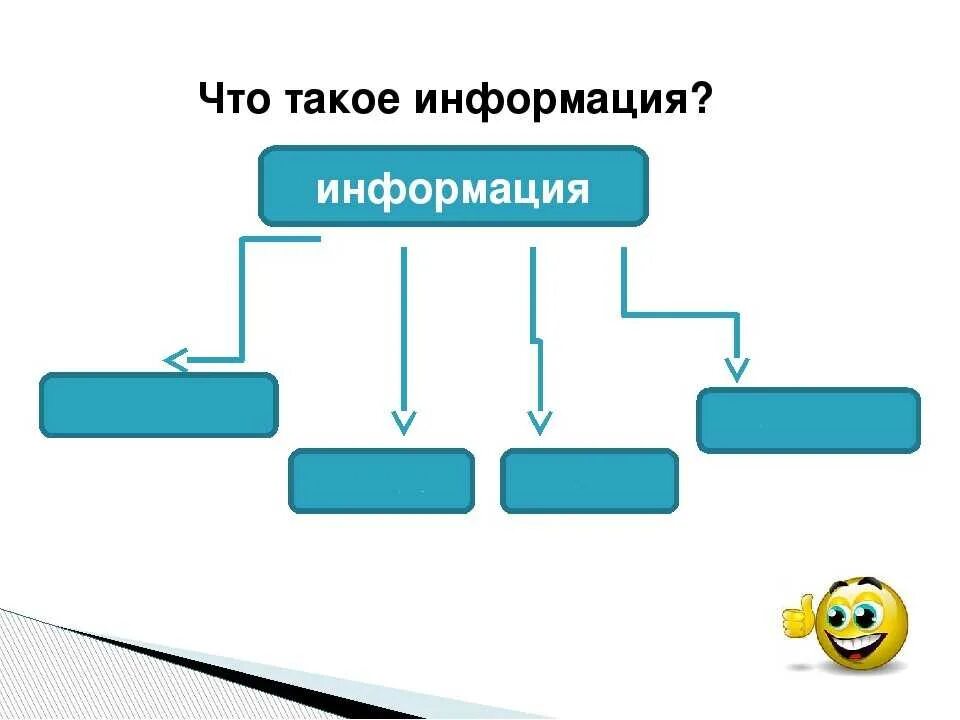Что такое стиль в информатике