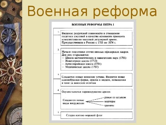 В предложенном списке государственным реформатором можно назвать. В предложенном списке государственным реформатором можно назвать