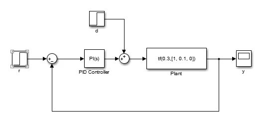 Pid fa24